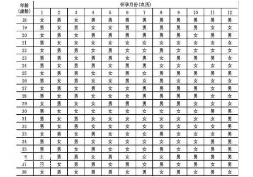 排卵期查血是查什么看这里，不能看出是否排卵别不知道
